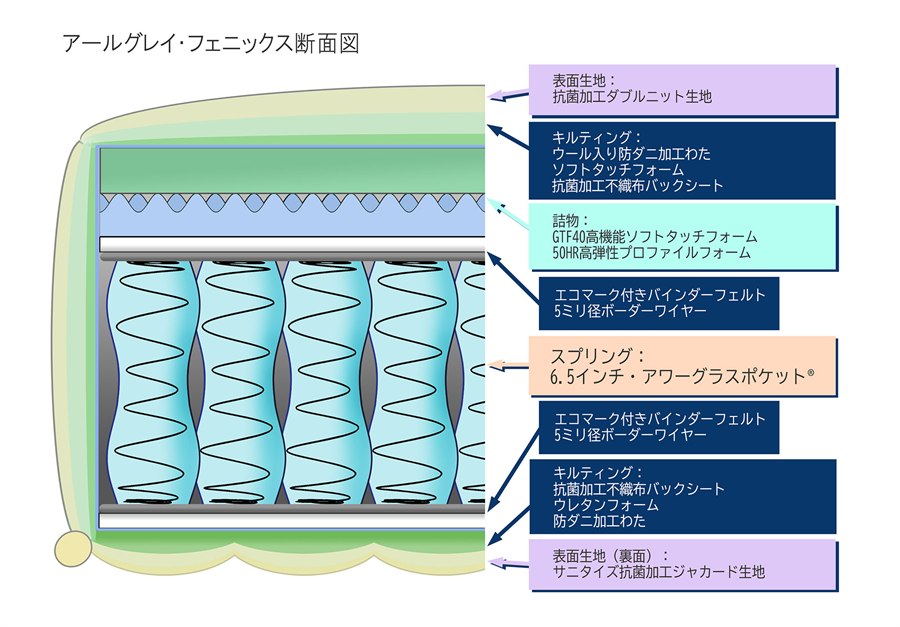 アールグレイ・フェニックス 断面図