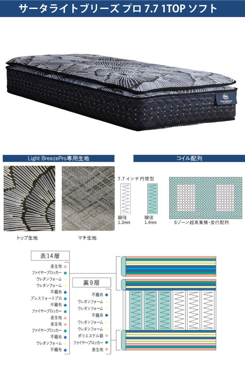 ライトブリーズ Pro 7.7 1TOP ソフト