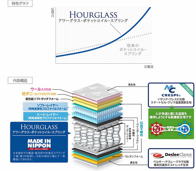 東京スプリングのマットレス「アワーグラス/アールグレイ」最低価格